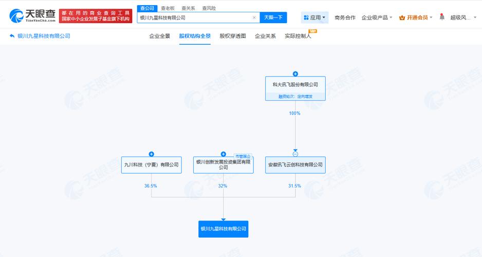 人工智能理论与算法软件开发,云计算设备销售等