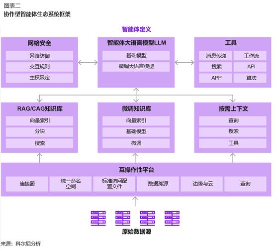 智能体架构:企业数据与人工智能领域的下一个颠覆性力量