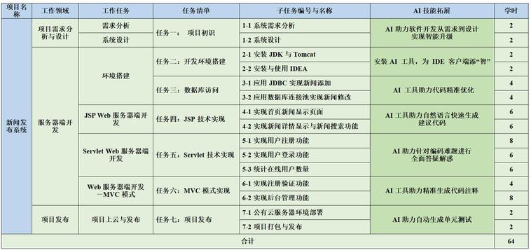 教材简介